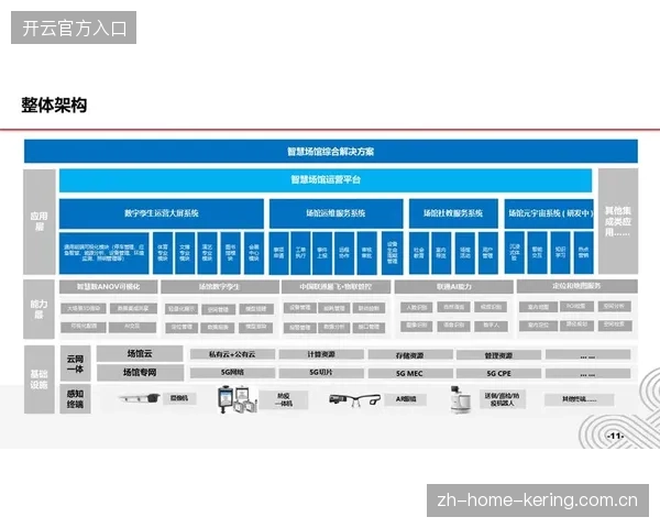 2027年以后场馆运营重心将从单纯赛事承接转移至社区型资产的日常活化运营 2027年以后场馆运营重心将从单纯赛事承接转移至社区型资产的日常活化运营